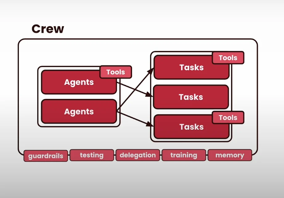 develop-custom-ai-agents-using-langchain-and-crewai